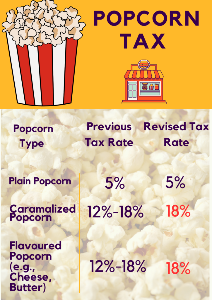 The Revised Tax Rates of Popcorn